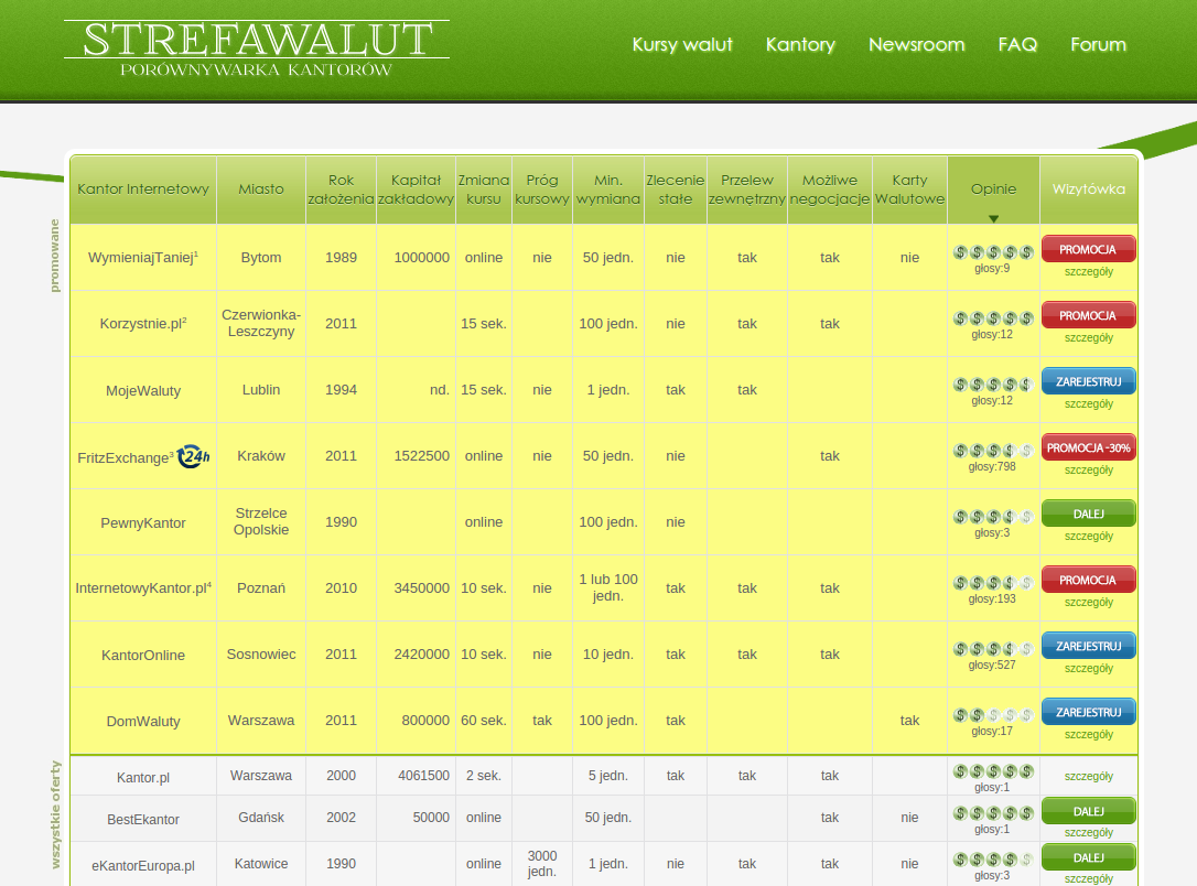 screen_strefawalut_porównywarka_kursów_walut